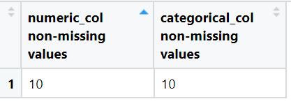 count non-missing
